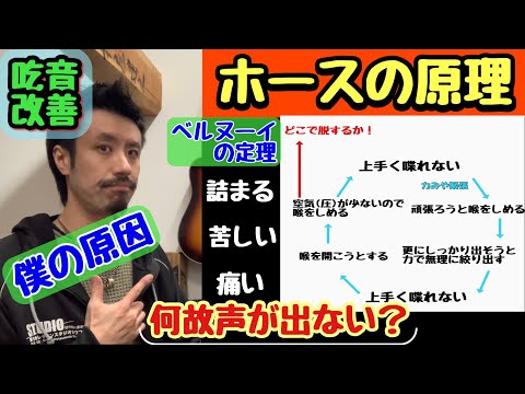 声が詰まる...■吃音症の私の原因と、自分に効いた改善方法■ホースの原理&ベルヌーイの定理【発声障害にも】吃音49・音楽・話し方