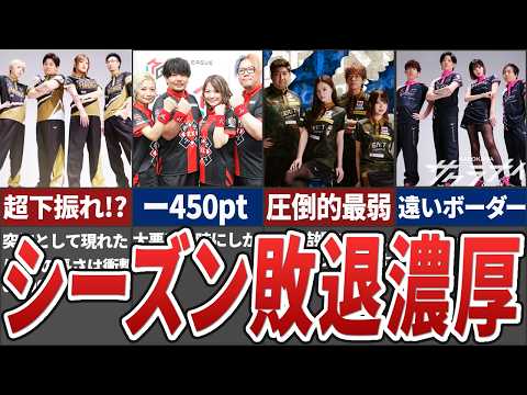 【大地獄】前半戦で早くも敗退が濃厚になってしまった下位３チームはナゼ大苦戦してしまっているのか徹底解説【Mリーグ解説】