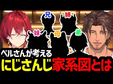 【マシュマロ読み】ベルさんが考える"にじさんじ家系図"とは？【にじさんじ/ベルモンド・バンデラス/アンジュ・カトリーナ/切り抜き】