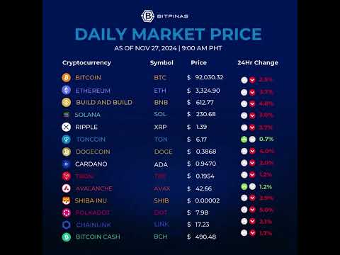 Crypto Prices Nov. 27, 2024