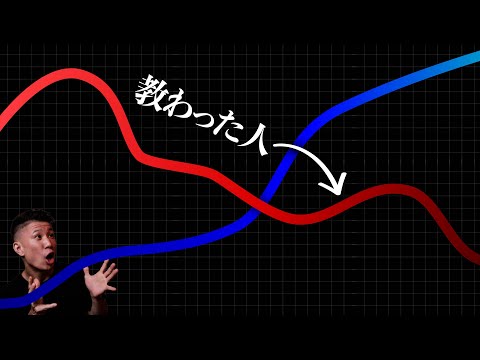 誰にも教えてもわらずに何でもマスターしてしまうコツ