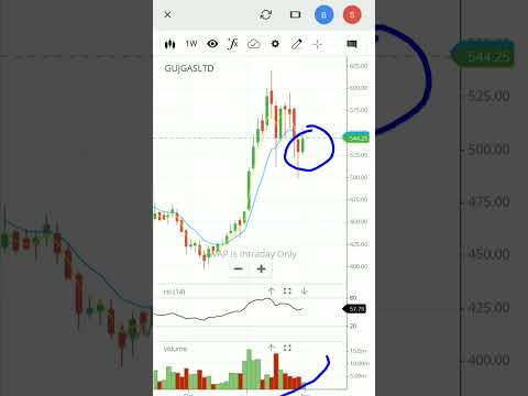 Gujarat gas share | gujarat gas stock | #shorts #youtubeshorts #viral #gujaratgas