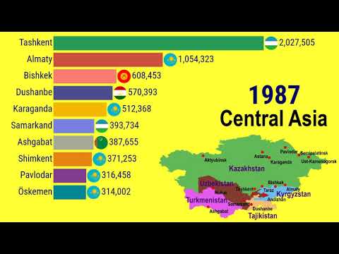 Lagest cities in the Central Asia (1950 - 2035)| TOP 10 Channel