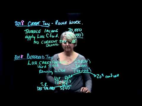 Tax Loss Carryback and Carryforward Accounting (Canada/IFRS) - Part 2 of 2