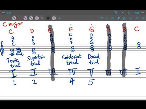 三和弦 Triads【Lesson 11】五級樂理 ABRSM Grade 5 Music Theory