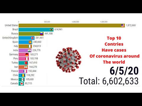 Top 10 Countries Have Cases Of Coronavirus pandemic