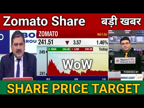 Zomato Share Analysis | Zomato Share Price Target 🎯 | Zomato Share Latest news today