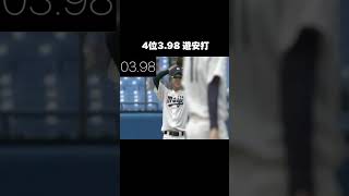 【早すぎる！？】河合大樹爆速内野安打集