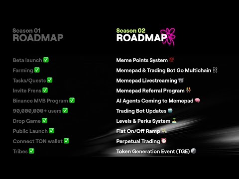 Blum Season 2 Here | Claim Reward Blum Season 1 | New Roadmap is here | Claim Blum Airdrop | $BLUM