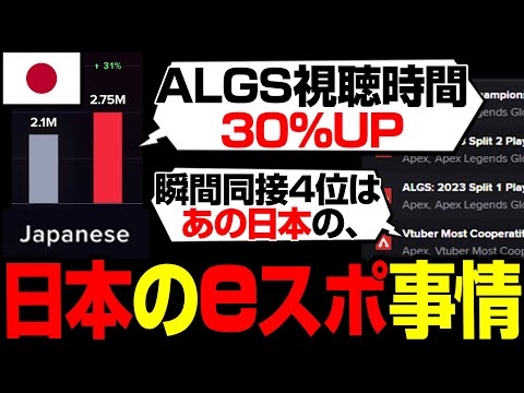 【ALGS解説】ALGSの日本語の視聴時間が大幅に伸びていることが判明。【まとめぺくす/Apex翻訳】