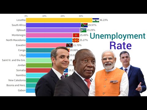 World's Highest Unemployment Rate Country(%)