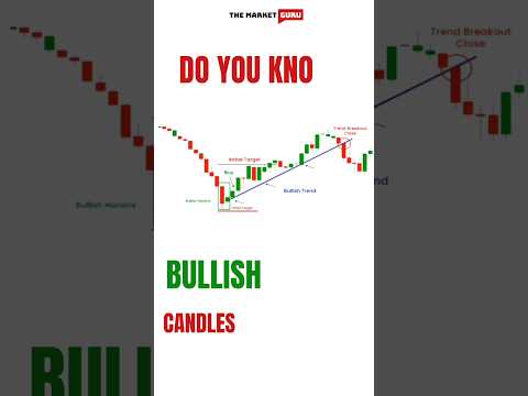 Bullish Harami Candlesticks Patterns #stockmarket #bullish #india #usa #china #russia #chartpatterns