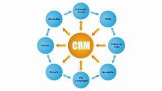 TopBuilder Solutions CRM and Marketing Solution Overview