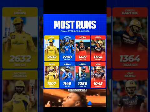 Most Runs Final Overs in IPL |#ipl2025 #cricket #shorts #bgt #psl #rcb #mumbaiindians #csk #srh #kkr