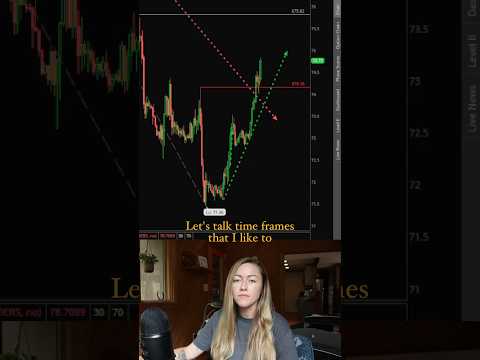 How I Day Trade using the 1hr Chart 📈