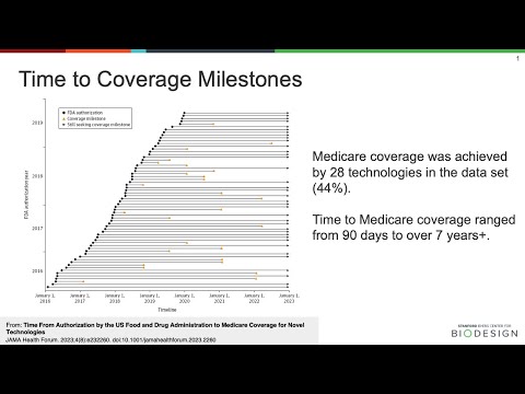 Webinar: Time from FDA Authorization to Medicare Coverage for Novel Medical Technologies - 08/14/23