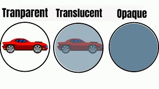 Transparent Translucent Opaque ( WITH EXAMPLES )