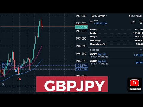 How to Trade GBPJPY Simple Trendline Trading Strategy