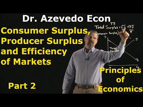 Chapter 7: Consumer Surplus, Producer Surplus and the Efficiency of Markets - Part 2