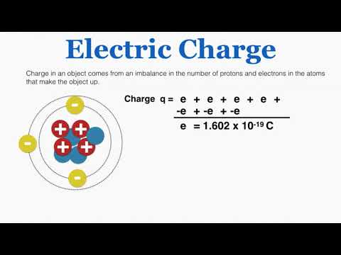 Electric Charge - IB Physics