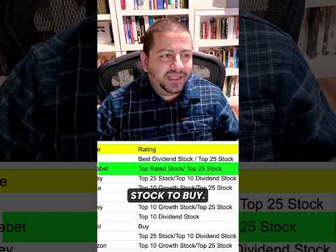 What's the Best Stock to Buy Now? | #bestgrowthstocks #aistocks #stocks #stockmarket #howinveststock