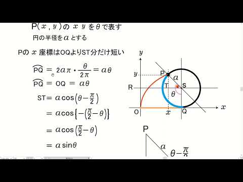 新課程数学Cサイクロイドの式を導く