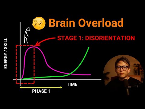 Brain Overload: Why you feels so much friction when trying to learn a new skill + a solution [CLIP]