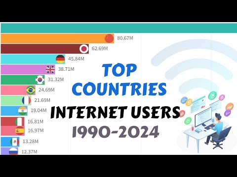 Top Countries with the Most Internet Users (1990 - 2024)