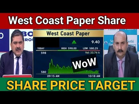 West Coast Paper Share Price Target | West Coast Share Latest News Today