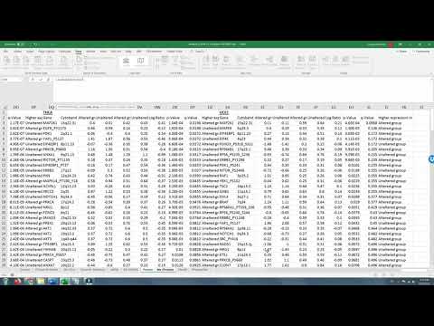 Determining the Association between Target Gene Expression and Protein Expression of other Genes