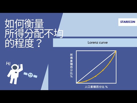 如何衡量所得分配不均的程度？Lorenz curve & gini coefficient【經濟學學什麼】