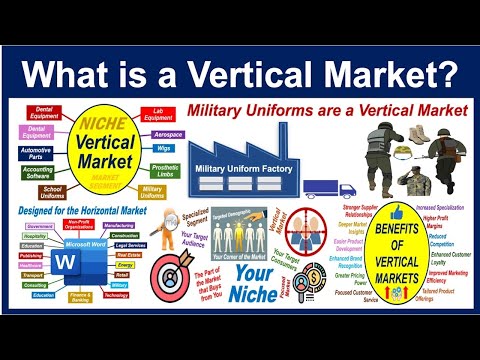 What is a Vertical Market?