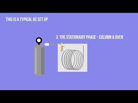 GC - Gas Chromatography - for beginners - Simple Animation HD