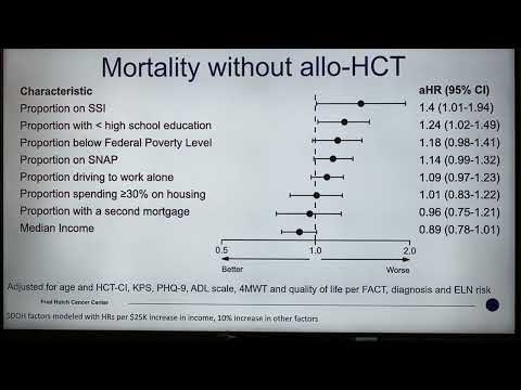 ASH24 - 6 Impact of Socioeconomic Factors on Access to and Outcomes of allo-HCT for AML