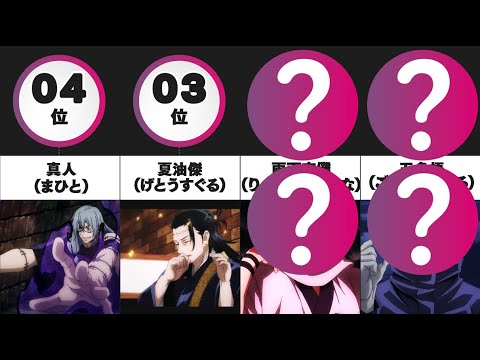 【呪術廻戦】キャラ最強ランキングまとめてみたwww