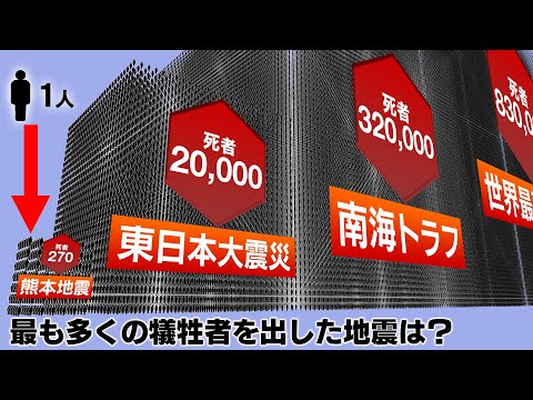 【衝撃】大地震の死者数を比較してみたら世界最悪の地震が恐ろしすぎた