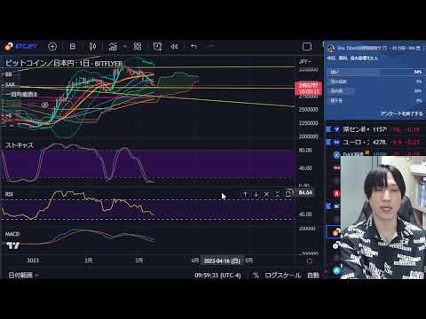 日本株の転換点来るぞ！！円安加速でドル円まだ上がるのか⁉米国株は雇用統計控え調整。