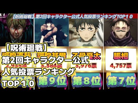 【呪術廻戦】第2回キャラクター公式人気投票のランキングTOP１０