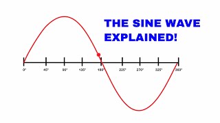 The sine wave explained (AC Waveform analysis)