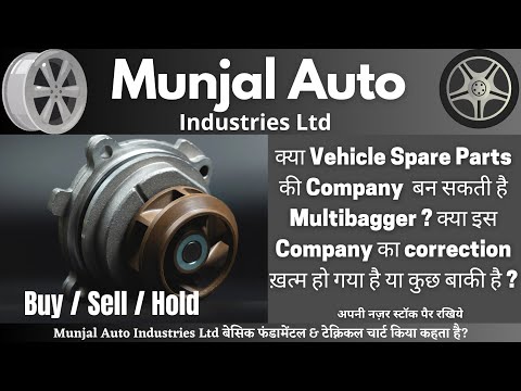 Munjal Auto Industries Ltd Technical analysis Stock - support and targets. #Syed's-StockMarket