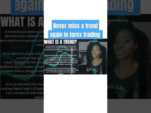 Master Forex trading #shortsviral #shortsyoutube #shortsbeta