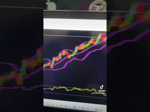 SPOTTING BEARISH DIVERGENCE #trading #moneytechph #forex #forextrading #stockmarket