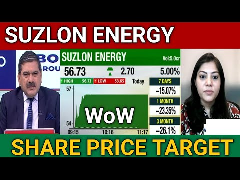 Suzlon Energy share latest news