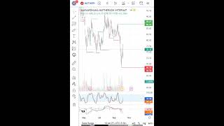 Update Samvardh  Mothe  Latest Share News & Levels   Chart Levels  Technical Analysis