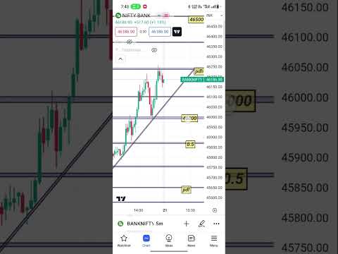 bank nifty 21july #trading #banknifty #shots #nifty #sharemarket #nifty50 #viralshort #nifty50