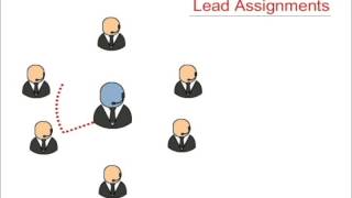 Salesbabu Lead Management