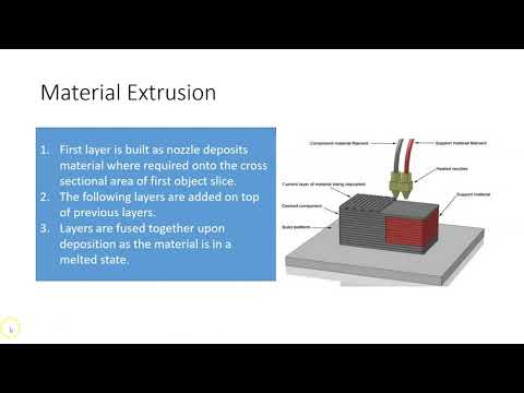 Intro to Additive Manufacturing: Material Extrusion pt 1