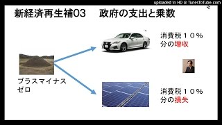 新経済再生補０３　政府の支出と乗数