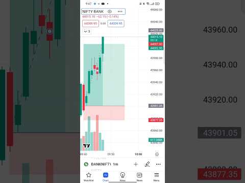 Bank nifty live trade #shots#shotsvideo #banknifty #trading #nifty50 #viralshort #viral#livetrading