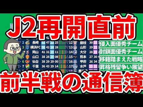 【J2第24節までの各クラブ通信簿】攻撃は千葉/侵入は清水と長崎/封鎖はいわき/防御は横浜FC&山口&岡山の優秀さが目立つ形